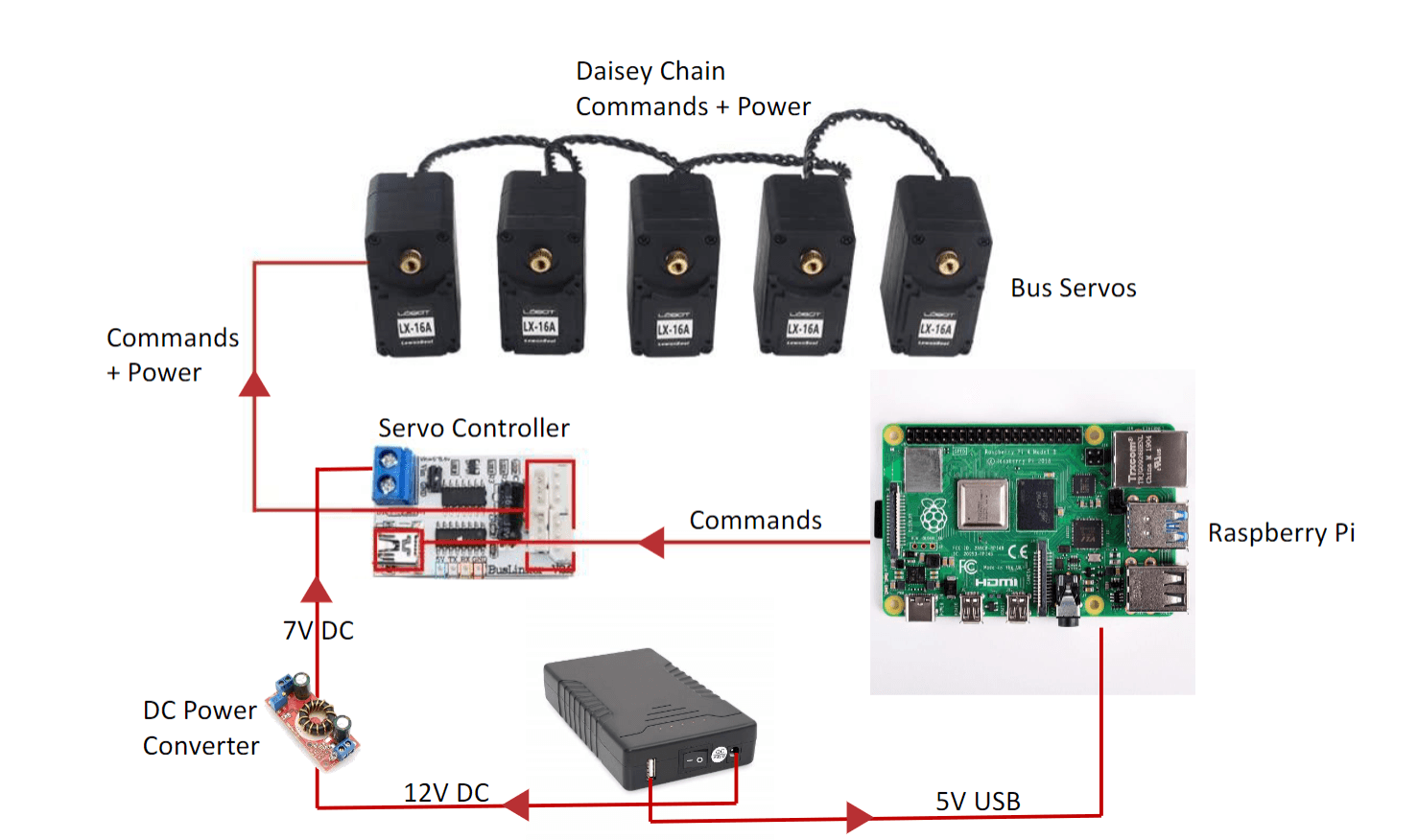 Robot Electrical Circuit