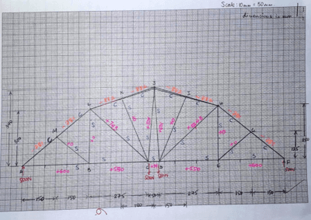 FEA Stress Analysis