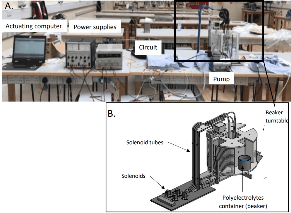 Thin Film Coating Machine
